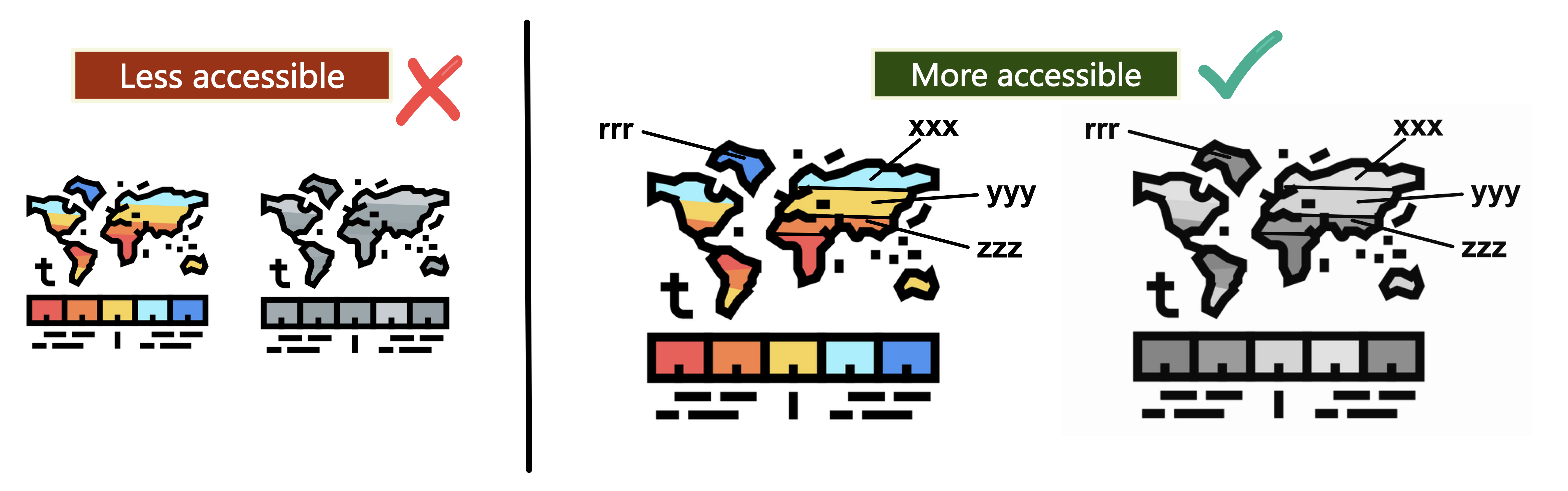 Two sets of map graphics shown in colour and in greyscale. The set that uses colour as the sole visual cue is marked as less accessible, and the set that uses multiple visual cues is marked as more accessible.